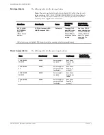 Preview for 96 page of Acme Packet Net-Net 6300 Hardware Installation Manual