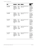 Preview for 98 page of Acme Packet Net-Net 6300 Hardware Installation Manual