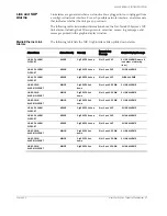 Preview for 99 page of Acme Packet Net-Net 6300 Hardware Installation Manual