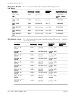 Preview for 100 page of Acme Packet Net-Net 6300 Hardware Installation Manual