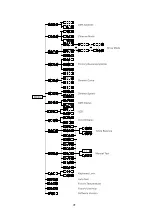 Предварительный просмотр 8 страницы ACME BW-545 User Manual