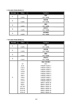 Предварительный просмотр 15 страницы ACME BW-545 User Manual