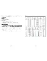 Preview for 11 page of ACME CM-108 RGB User Manual