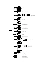 Preview for 8 page of ACME COOLIE 14FC User Manual