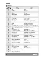 Preview for 10 page of ACME DigiVideo Spot 2500 DVS-2500 User Manual