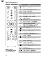 Предварительный просмотр 32 страницы ACME DVBT-01 User Manual