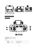 Предварительный просмотр 5 страницы ACME Dynamic 25 Spin LED?GF25 User Manual