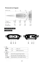 Preview for 5 page of ACME ENERGY SPOT XA-400 SPOT User Manual