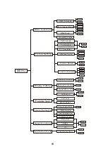 Preview for 7 page of ACME ENERGY SPOT XA-400 SPOT User Manual