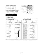 Preview for 8 page of ACME Invincibled LED-767	RGBW	II User Manual