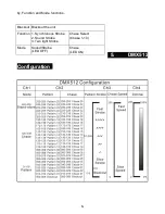 Предварительный просмотр 7 страницы ACME LED-707 User Manual