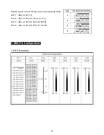 Предварительный просмотр 7 страницы ACME LED-7474 User Manual