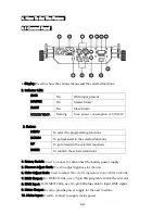 Preview for 5 page of ACME LED-LP400 User Manual