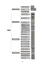 Preview for 9 page of ACME Led Move 700PE User Manual