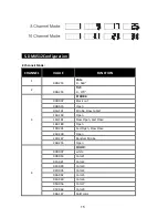 Preview for 16 page of ACME LED-MS150 User Manual