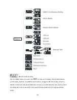 Preview for 8 page of ACME LED WAVE 100 User Manual