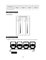 Preview for 14 page of ACME LP-TS200 CW User Manual