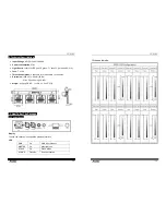 Предварительный просмотр 6 страницы ACME LPB-4P User Manual