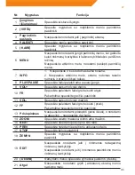 Предварительный просмотр 45 страницы ACME MP-01 User Manual