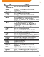 Предварительный просмотр 69 страницы ACME MP-01 User Manual