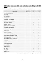 Preview for 25 page of ACME Oxygen User Manual