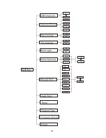 Preview for 8 page of ACME Pageant CM-200Z User Manual