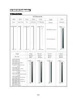 Preview for 14 page of ACME Pageant CM-200Z User Manual