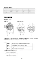 Preview for 7 page of ACME PEXEL 100 User Manual