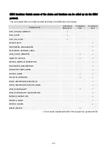 Preview for 25 page of ACME PIXEL LINE IP User Manual