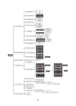 Предварительный просмотр 10 страницы ACME REFracted RLS 100 User Manual