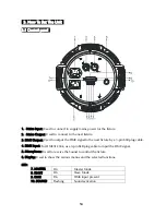 Предварительный просмотр 6 страницы ACME Stag Par MP-200 User Manual