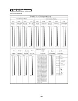 Предварительный просмотр 15 страницы ACME Stag Par MP-200 User Manual