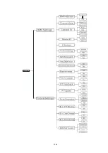 Preview for 12 page of ACME XP-5000SZ F User Manual