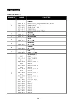 Preview for 28 page of ACME XP-5000SZ F User Manual