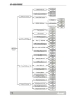 Preview for 16 page of ACME Xperior 1200 User Manual