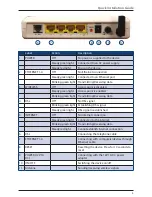 Preview for 5 page of ACN 4-POR T E THERNE T WIRELESS MODEM Quick Installation Manual