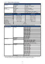 Preview for 10 page of Acnodes APH8172 User Manual