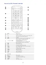 Preview for 16 page of Acnodes APH8172 User Manual