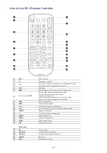 Preview for 16 page of Acnodes APW 5220 User Manual