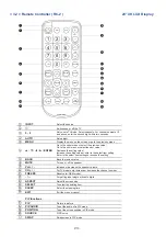 Preview for 17 page of Acnodes APW4028 User Manual