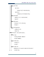 Preview for 35 page of Acnodes DAS-208SA User Manual