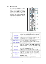 Preview for 24 page of Acnodes FES93 Series User Manual