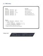 Предварительный просмотр 20 страницы Acnodes KDW81912 User Manual