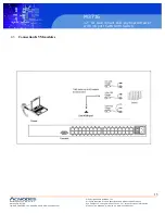 Предварительный просмотр 17 страницы Acnodes M3716 User Manual