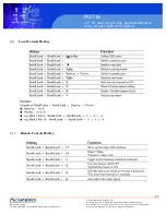 Предварительный просмотр 25 страницы Acnodes M3716 User Manual