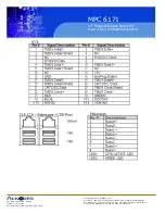 Preview for 42 page of Acnodes MPC 6171A User Manual