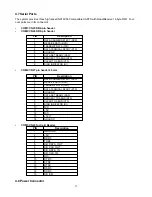 Предварительный просмотр 19 страницы Acnodes PC 1080 Quick Manual