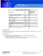 Preview for 28 page of Acnodes RMC 7152 User Manual