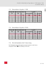 Preview for 41 page of ACO Haustechnik Lipator-P-RA Instructions For Use Manual