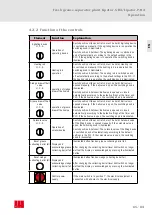 Preview for 65 page of ACO Haustechnik Lipator-P-RA Instructions For Use Manual